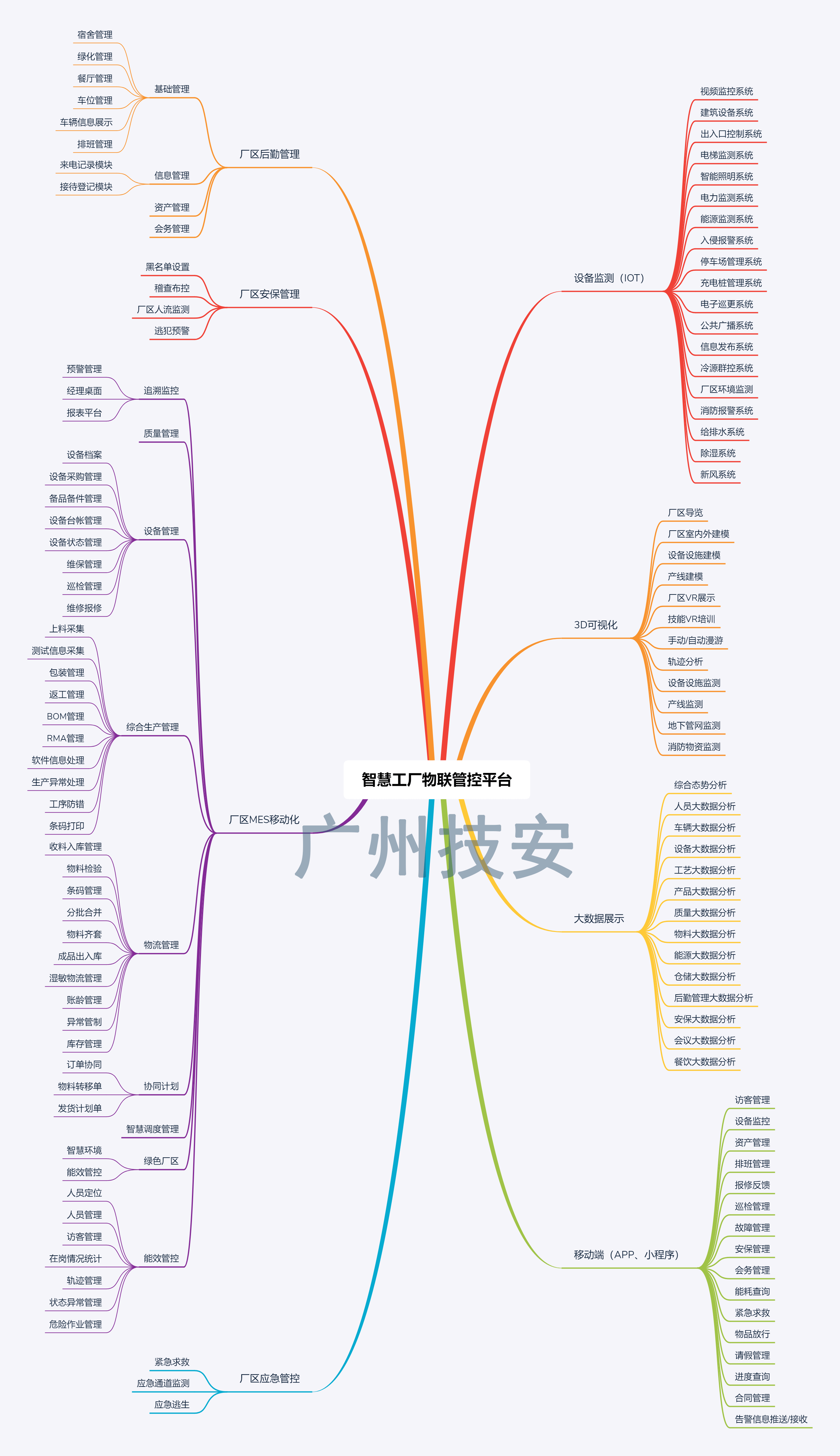 智慧工廠物聯(lián)網(wǎng)平臺